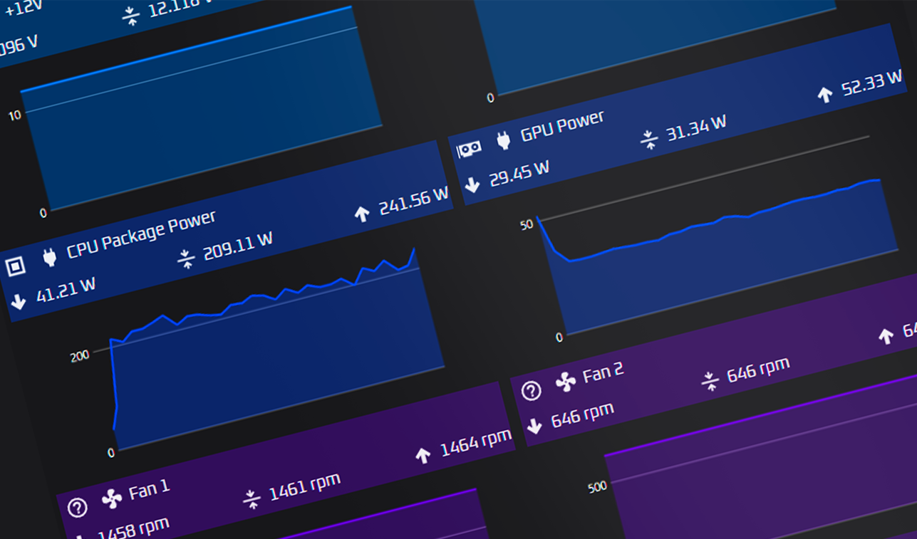 OCCT dashboard plotting voltage, temperature, and fan curves